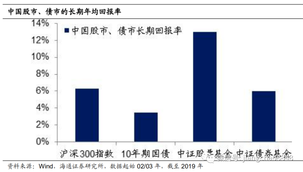 债市还能牛多久？