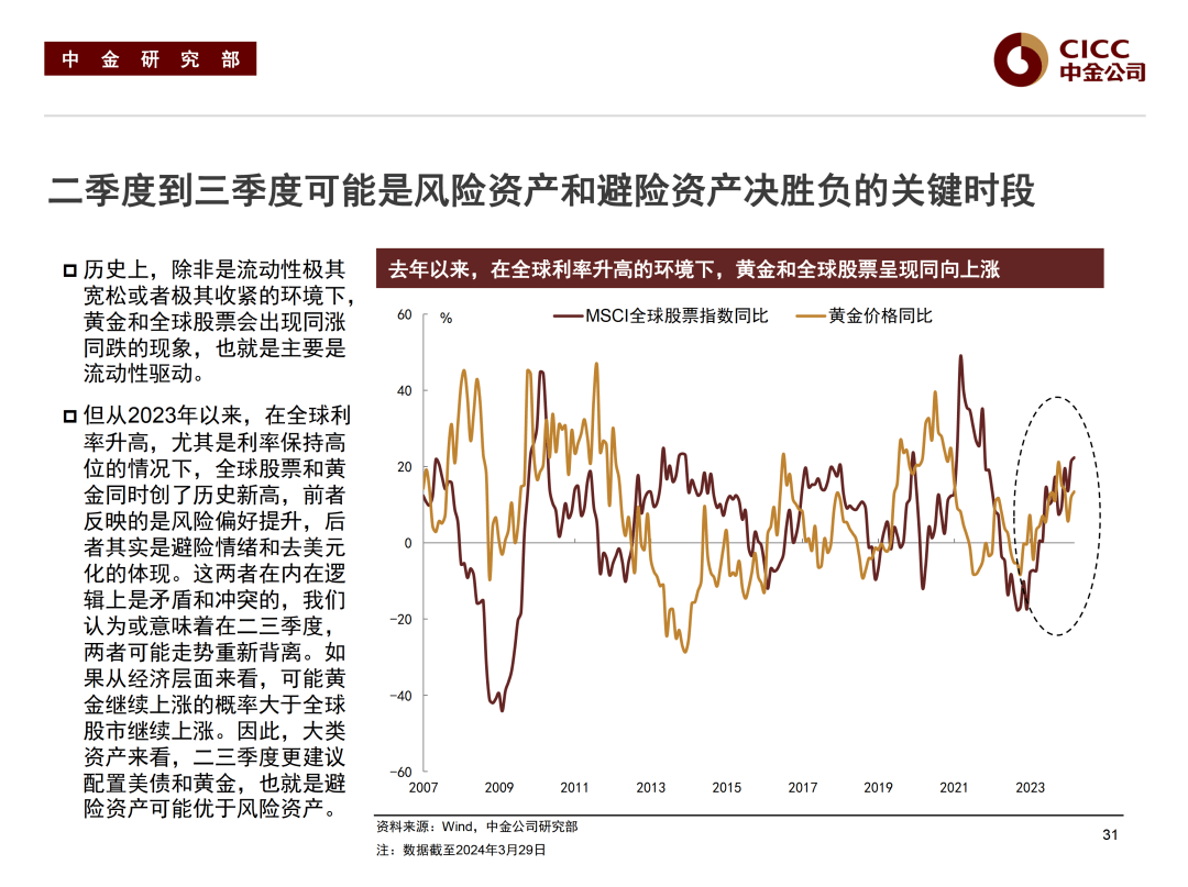 债市还能牛多久？