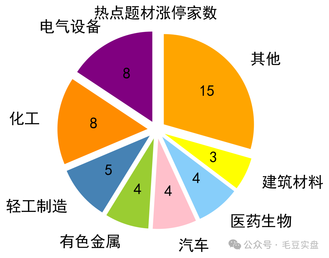 4月9日五洲特纸涨停分析：造纸，包装印刷概念热股