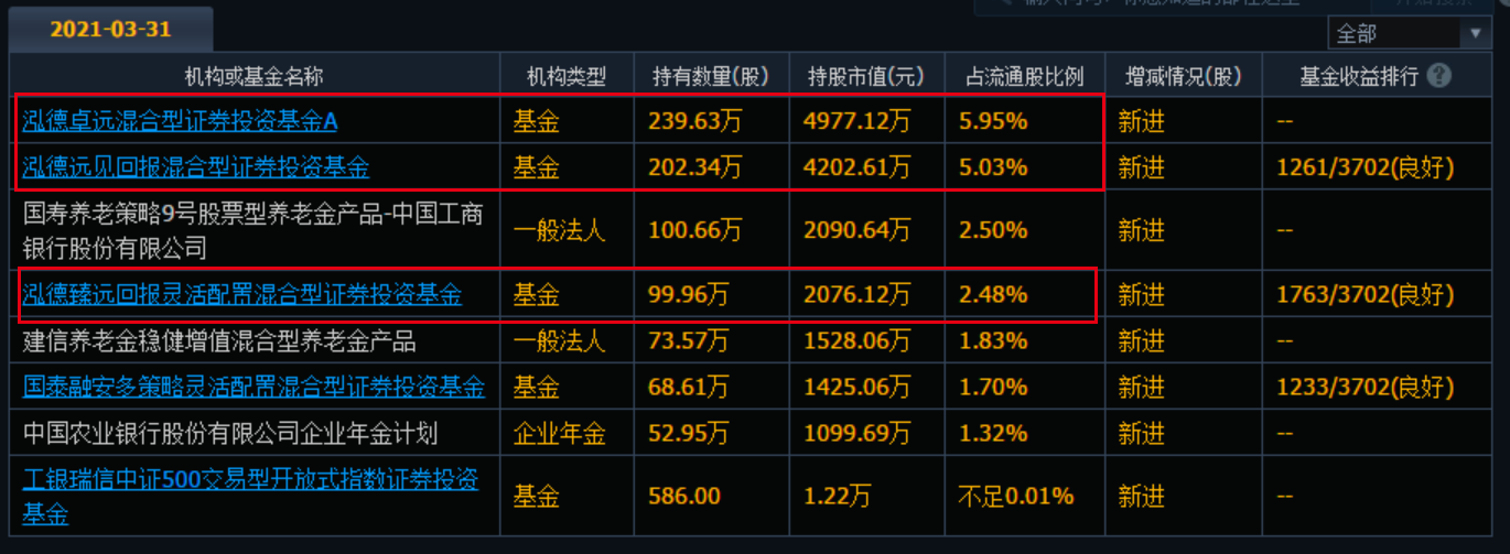 黄金太抢手！有ETF溢价过高，连续两日跌停