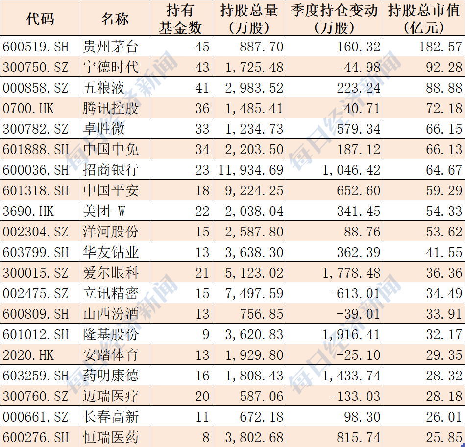 最新险资重仓股曝光！8000亿大白马获重仓531亿元，这一小盘股也被盯上，多只新进绩优股机构关注度高