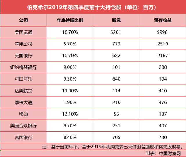 最新险资重仓股曝光！8000亿大白马获重仓531亿元，这一小盘股也被盯上，多只新进绩优股机构关注度高