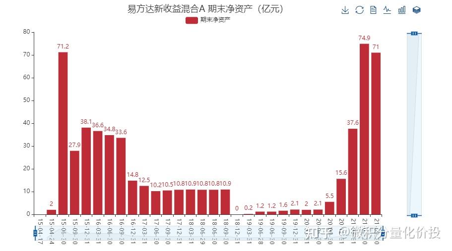 富国基金旗下三只偏债混合型基金表现亮眼