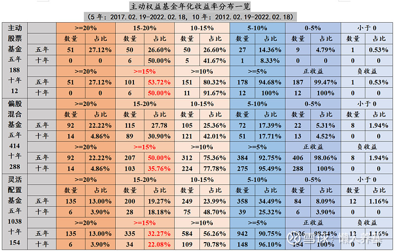 富国基金旗下三只偏债混合型基金表现亮眼