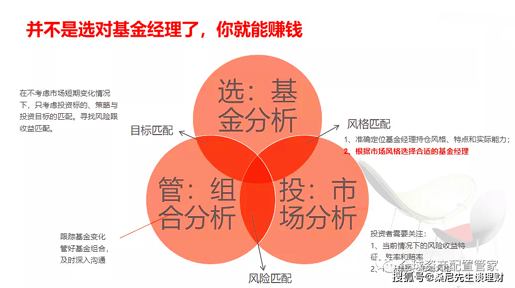 富国基金旗下三只偏债混合型基金表现亮眼