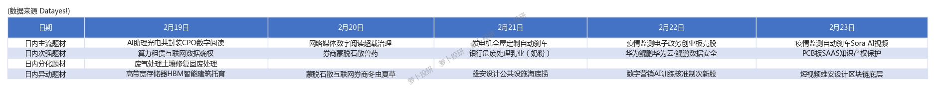 32只股涨停 最大封单资金1.99亿元