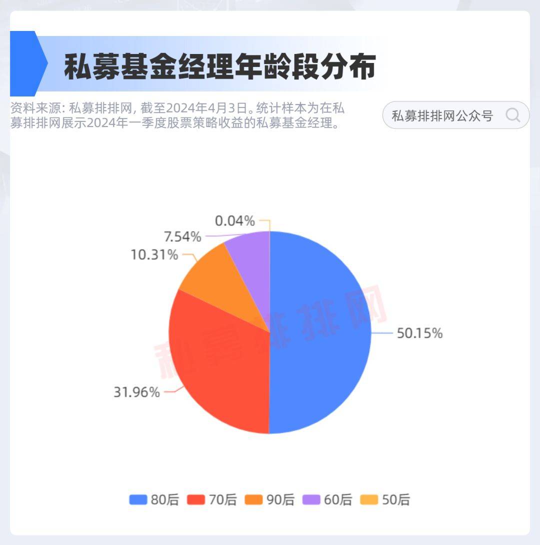 大消息！又一绩优基金经理将离职