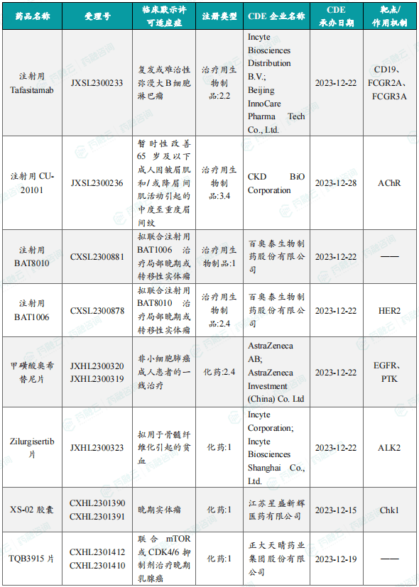 以岭药业独家品种申请中药品种保护获受理