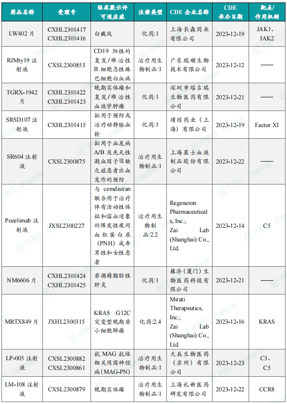 以岭药业独家品种申请中药品种保护获受理