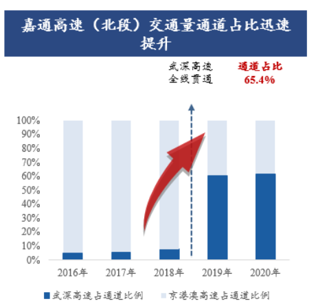 华夏越秀高速REIT执行第7次分红 累计分红超3亿元