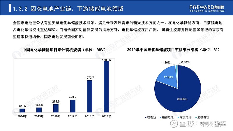 事关固态电池，中国科学院大消息！解决行业瓶颈，突破最后一道难关