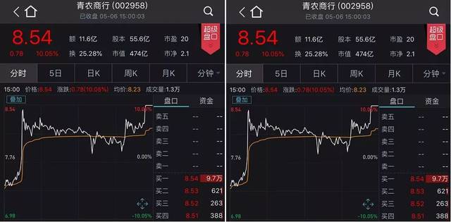 A股突传一则大消息！
