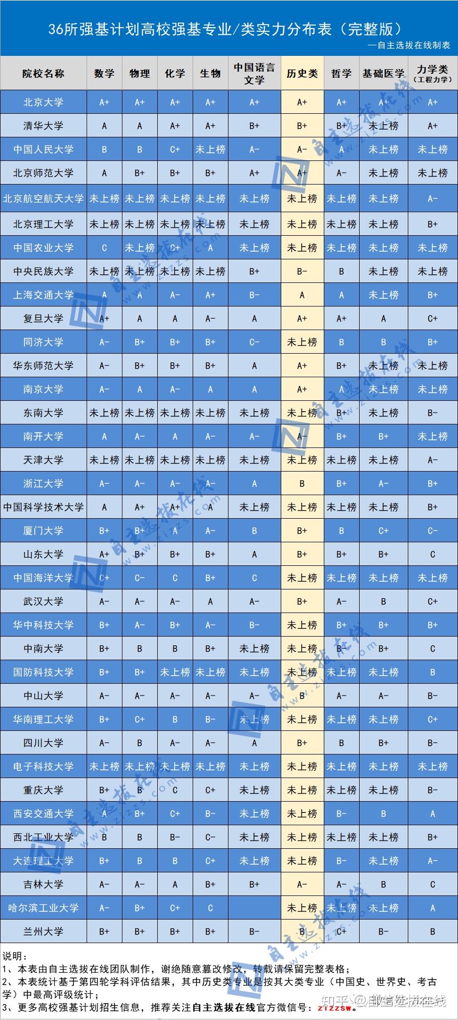 2024年强基计划启动 吸引战略型偏才破格上名校