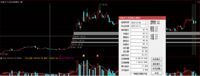 4月11日军工电子行业十大牛股一览