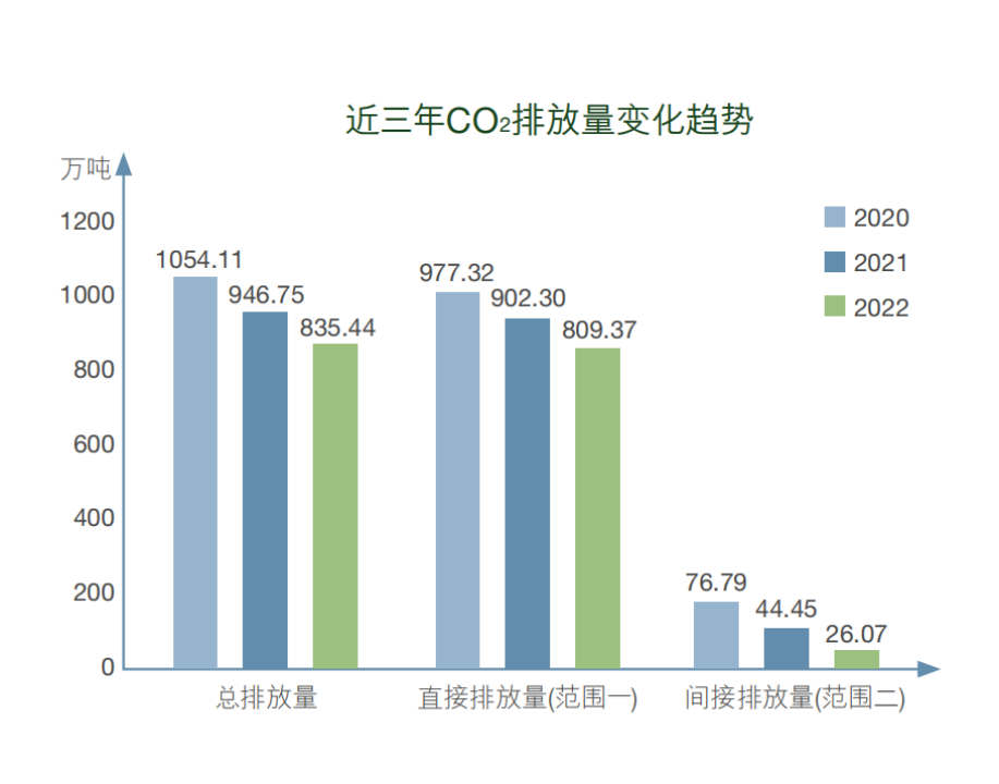《上市公司可持续发展报告指引》发布 强化可持续发展相关信息披露 提升A股国际影响力