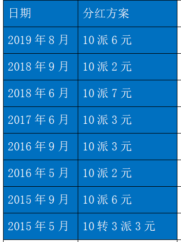 分红新规“一石二鸟”：给铁公鸡上“紧箍咒”，推动有能力者积极回报投资者