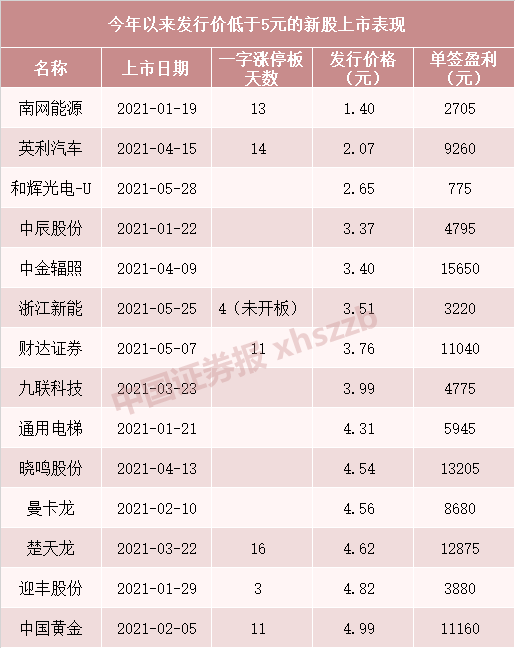 爱玛科技股价涨停，创新驱动发展战略显现成效