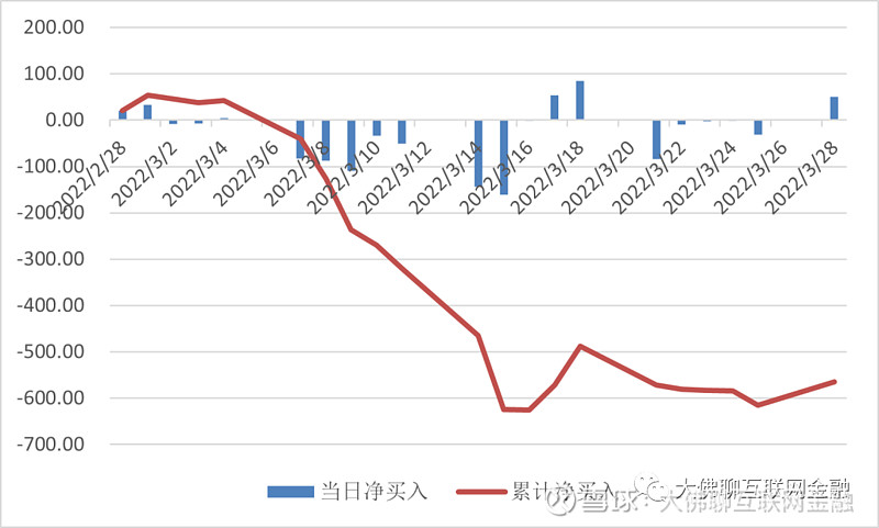 数据复盘丨主力资金加仓交通运输、非银金融等行业 北向资金抢筹贵州茅台、五粮液等