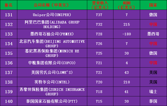 133家公司推出送转方案