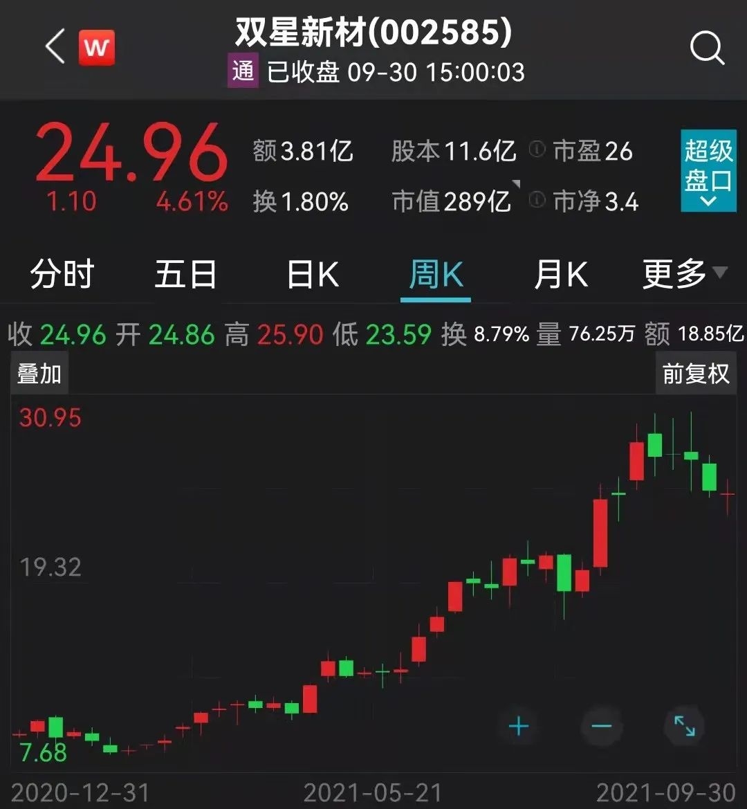 冰火两重天，中特估又火了，小盘股大跌！核电产业大消息，2项世界第一！这些概念股业绩增速领先