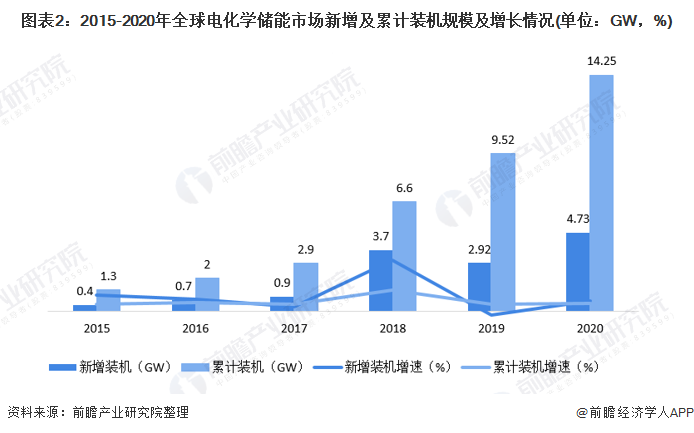 汇川技术王晓宇：工商业储能，仅依靠峰谷套利不够，未来要场景创新