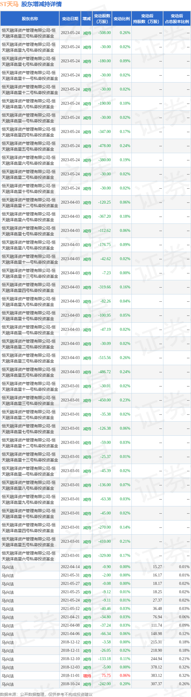 崧盛股份4月17日大宗交易成交476.10万元