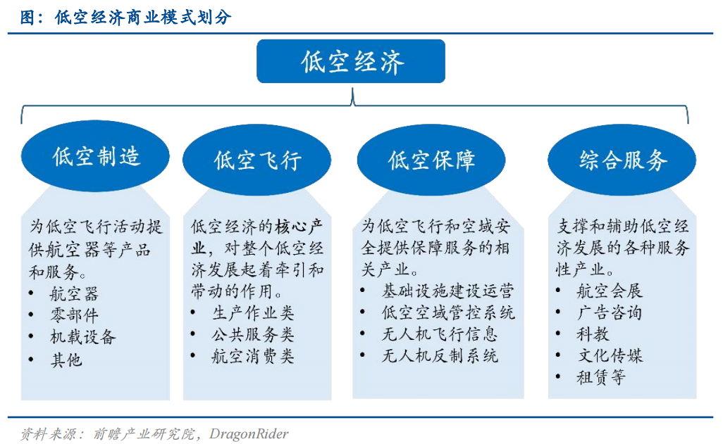 国家发展改革委：我国发展低空经济已经具备较好基础