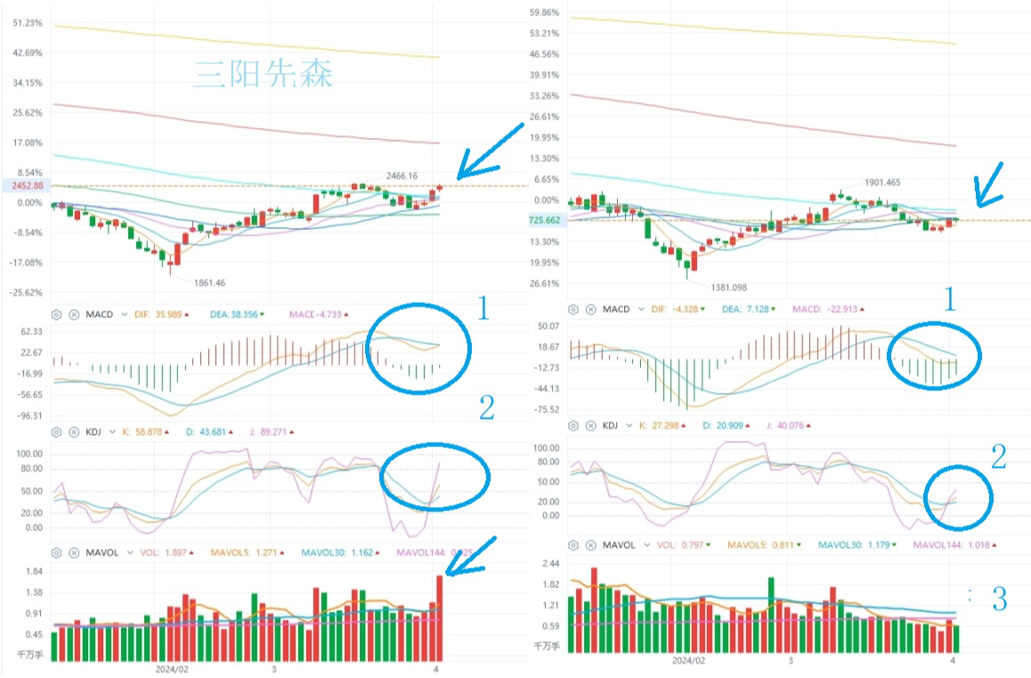 发改委重磅发声！回应产能过剩质疑、超长期特别国债最新安排……信息量超大