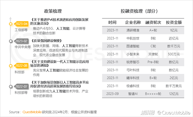 受国家政策鼓励 AIGC第一股倍受市场关注