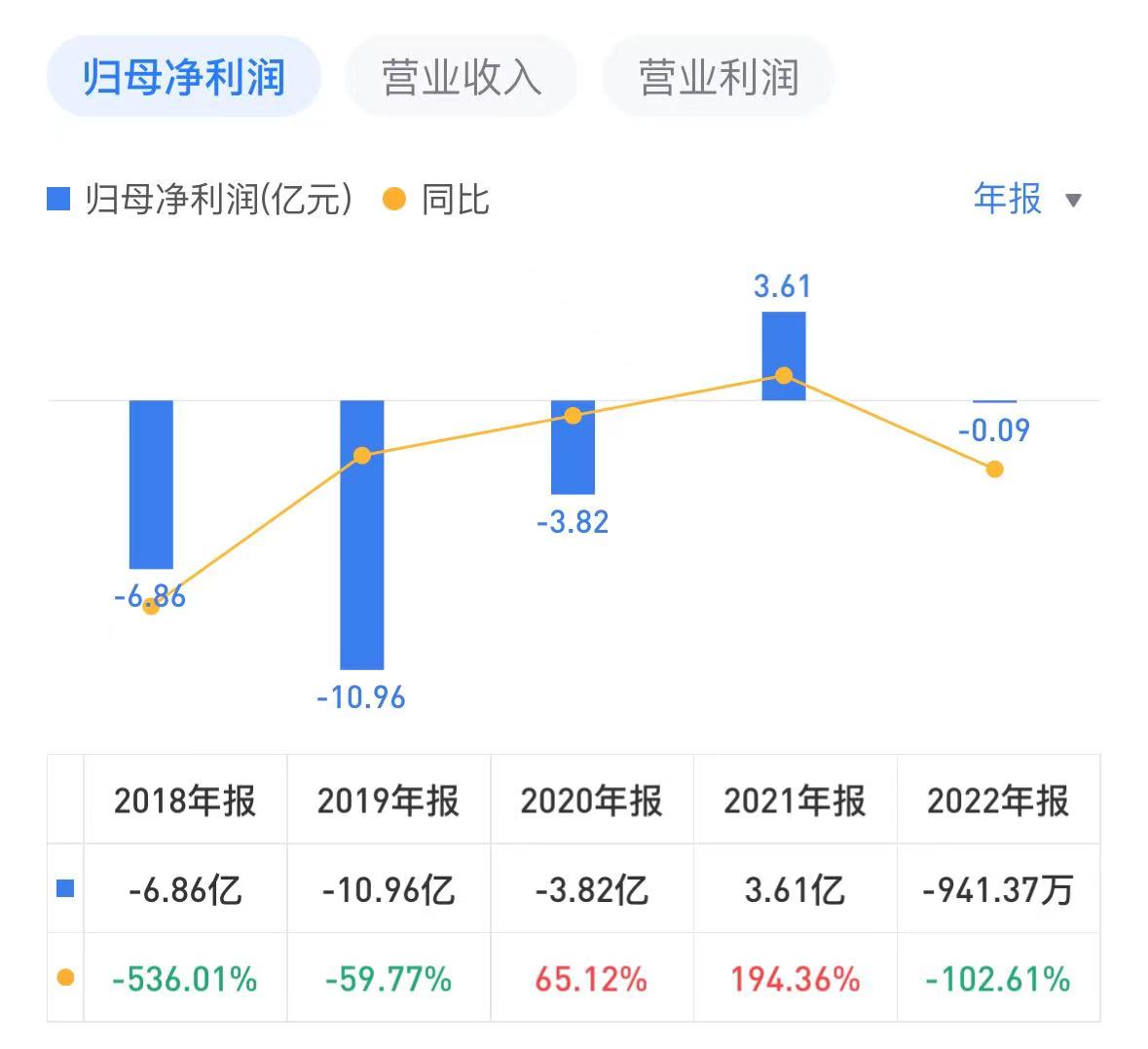 交易类退市规则再优化，专家解读！