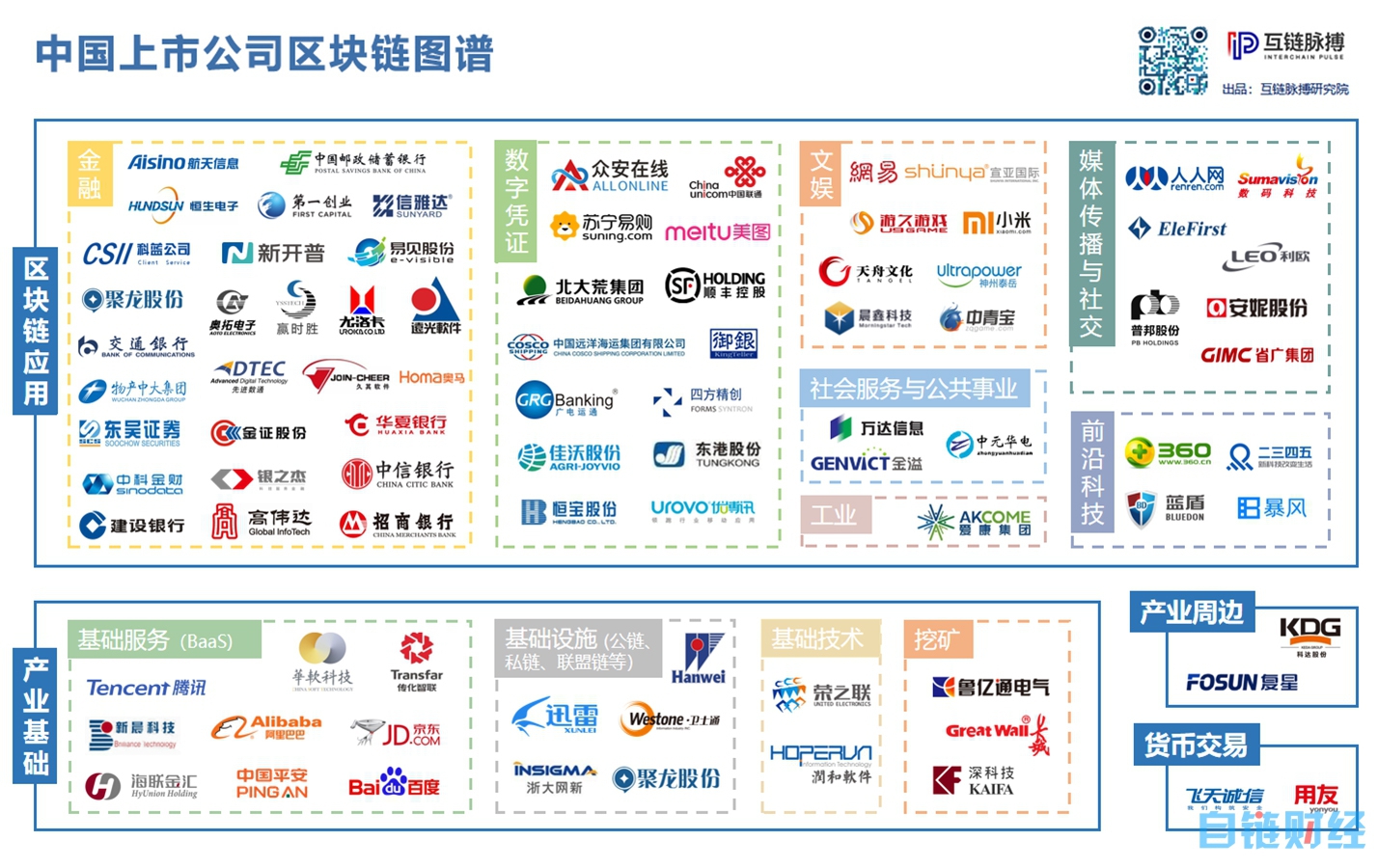 重磅！商用元年开启，5.5G智能核心网实现首个预商用部署！这些上市公司有所布局