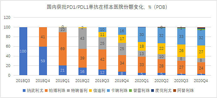 去年净赚超43亿！恒瑞医药重回增长轨道，一年拿下70多个临床批件