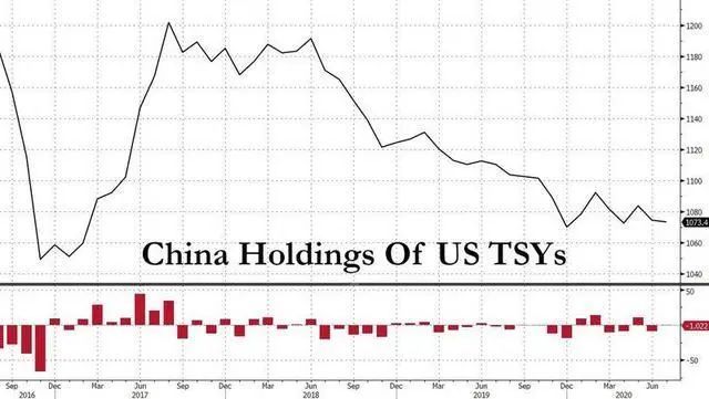 突发！美联储释放重磅信号，中国资产大涨