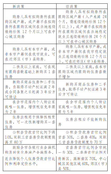 支持居民刚性和改善性住房需求 江苏多地取消首套房贷款利率下限