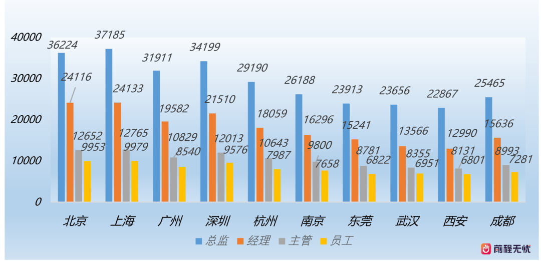 前程无忧2024杰出雇主颁奖盛典暨高峰论坛在昆明举行