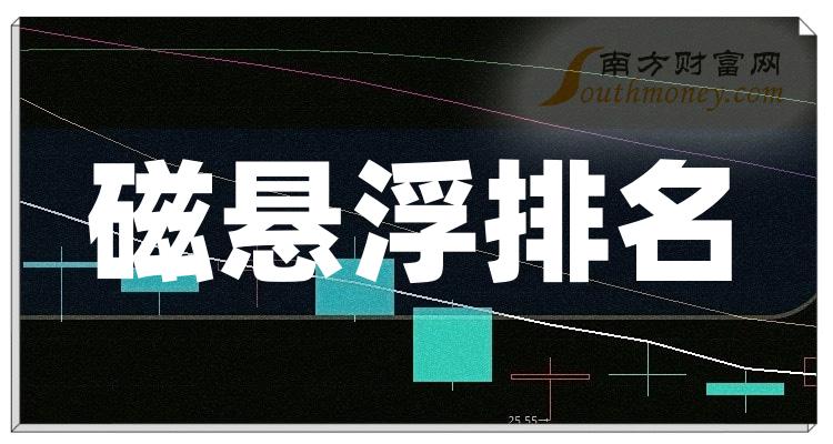 4月19日威奥股份涨停分析：飞行汽车/eVTOL，高铁轨交，磁悬浮概念热股