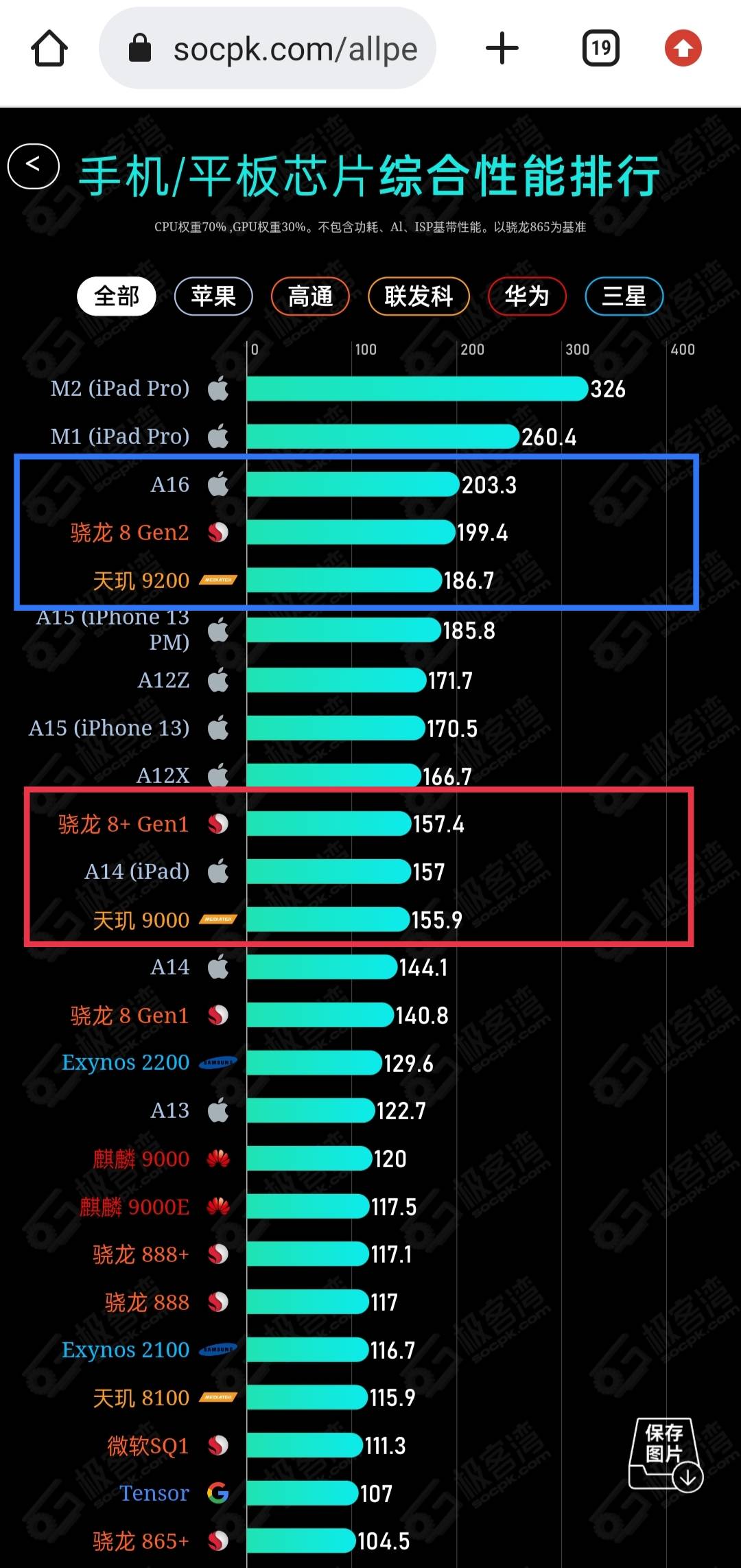 G60九城市研发投入强度均值达3.77% 远超全国平均水平