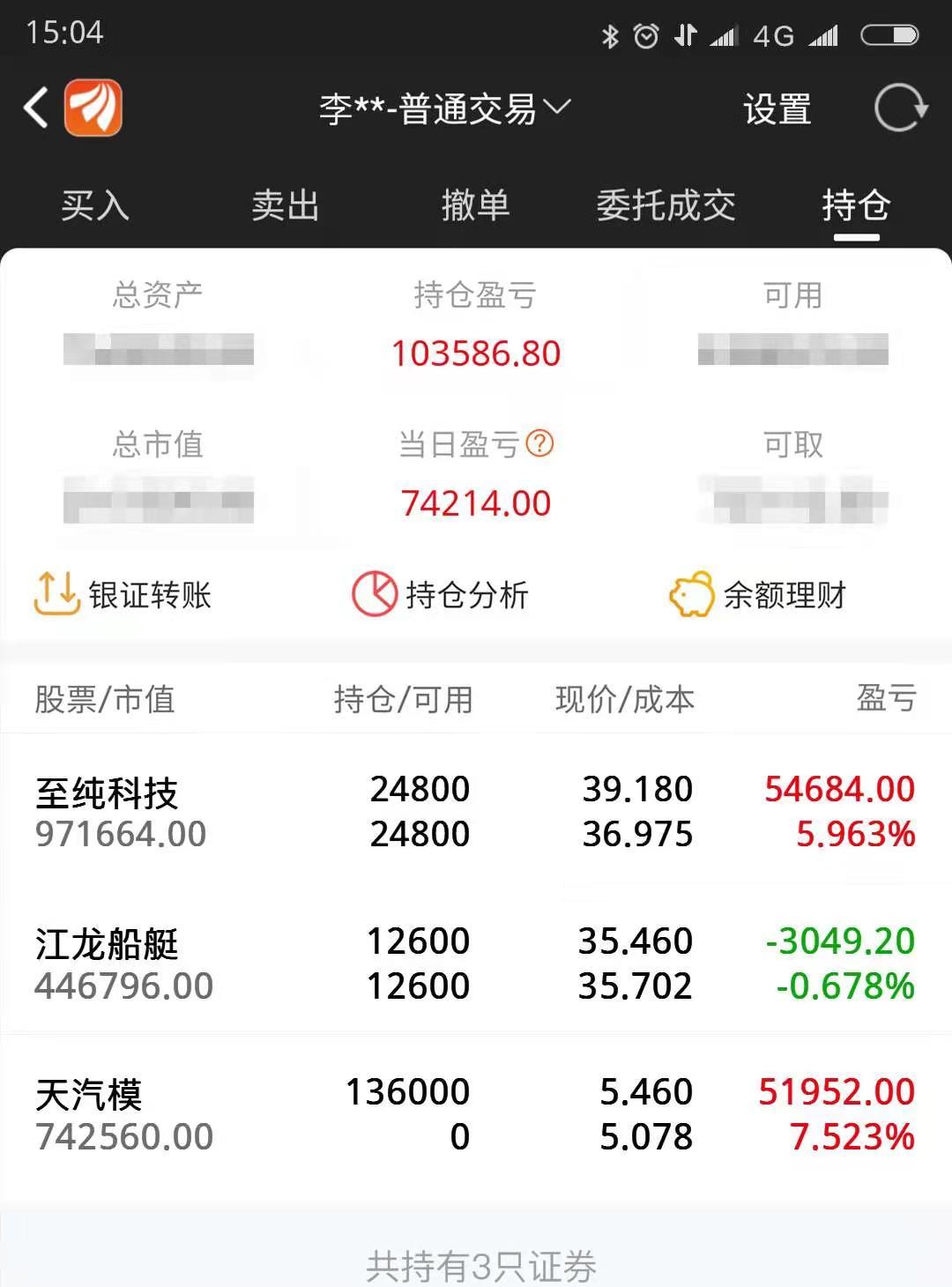 金盾股份4月19日龙虎榜数据