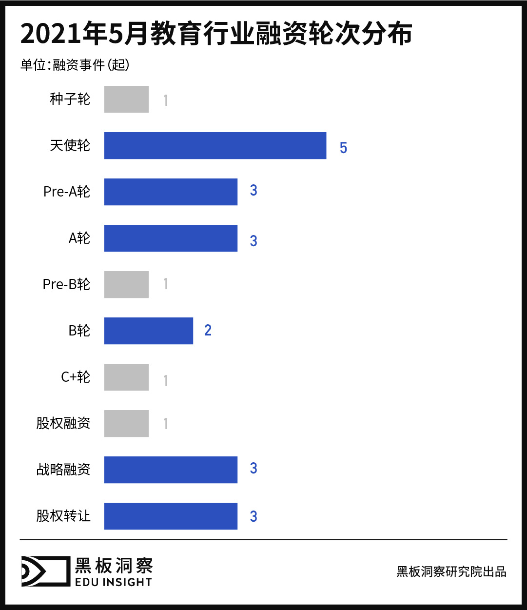 一家B轮公司被卖了