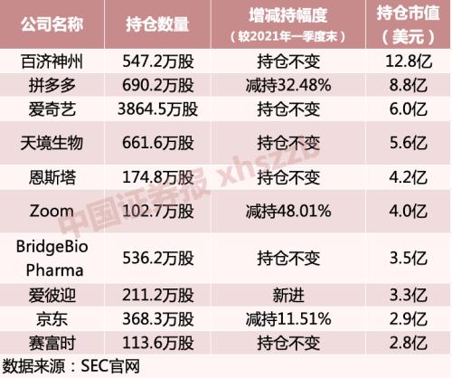 高瓴旗下HHLR增持隆基绿能至5% 宣布购回全部涉案减持股票