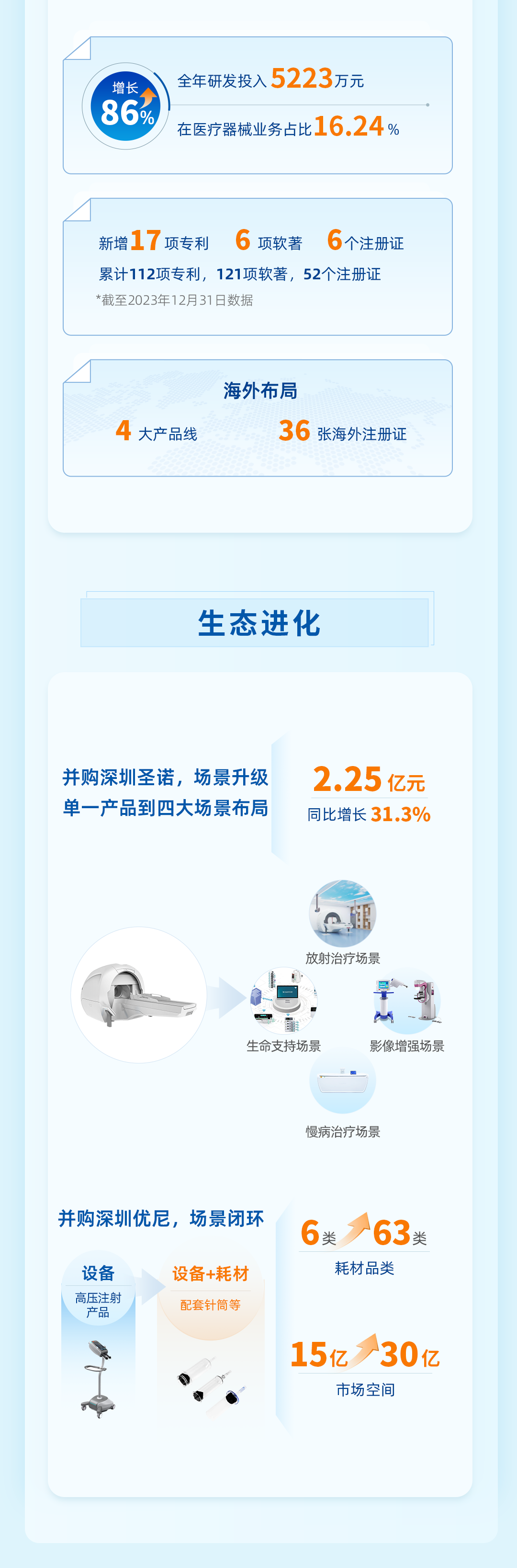 蓝思科技2023年营收544.91亿元创新高，业务韧性凸显