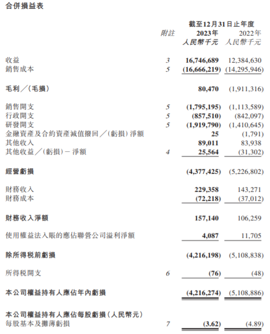 最高法：2023年适用惩罚性赔偿判赔金额达11.6亿元