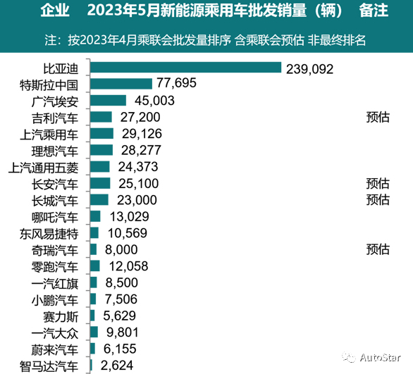 闻泰科技2023年营收超600亿元 汽车半导体竞争力提升