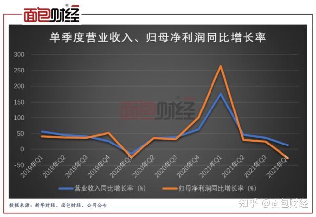 诺德基金基金经理郭纪亭：逐步增加弹性仓位 年内权益市场值得期待