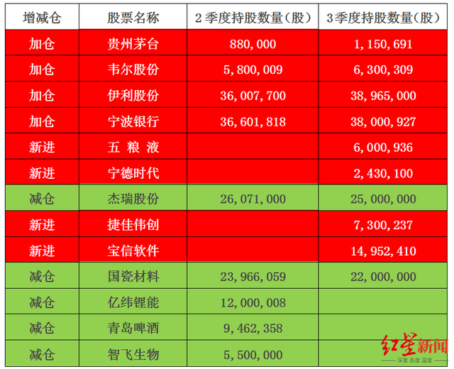 诺德基金基金经理郭纪亭：逐步增加弹性仓位 年内权益市场值得期待