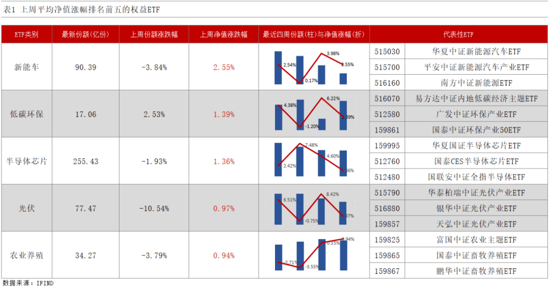 诺德基金基金经理郭纪亭：逐步增加弹性仓位 年内权益市场值得期待