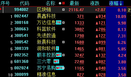 4月22日中南建设涨停分析：养老产业，区块链，房地产概念热股