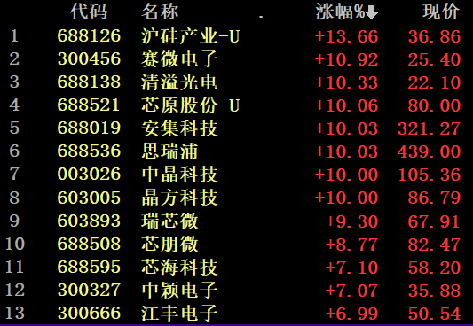 4月22日威奥股份涨停分析：国产芯片，高铁轨交，磁悬浮概念热股