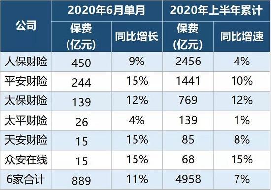 六大上市险企一季度数据出炉！保费同比微增 寿险承压 财险普遍良好