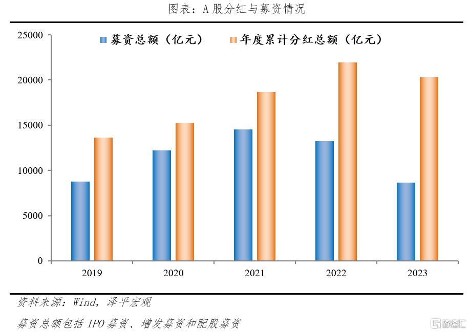 新规首月，投资者数量暴增916%！